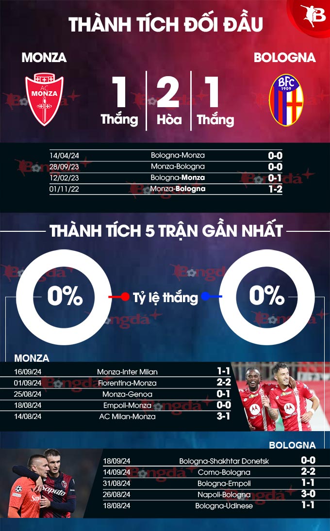 Monza vs Bologna