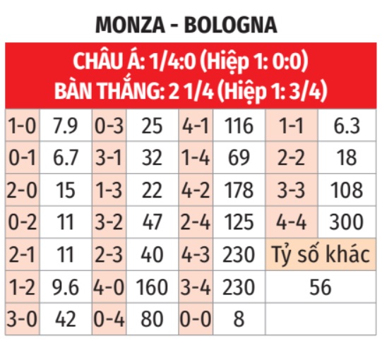 Monza vs Bologna